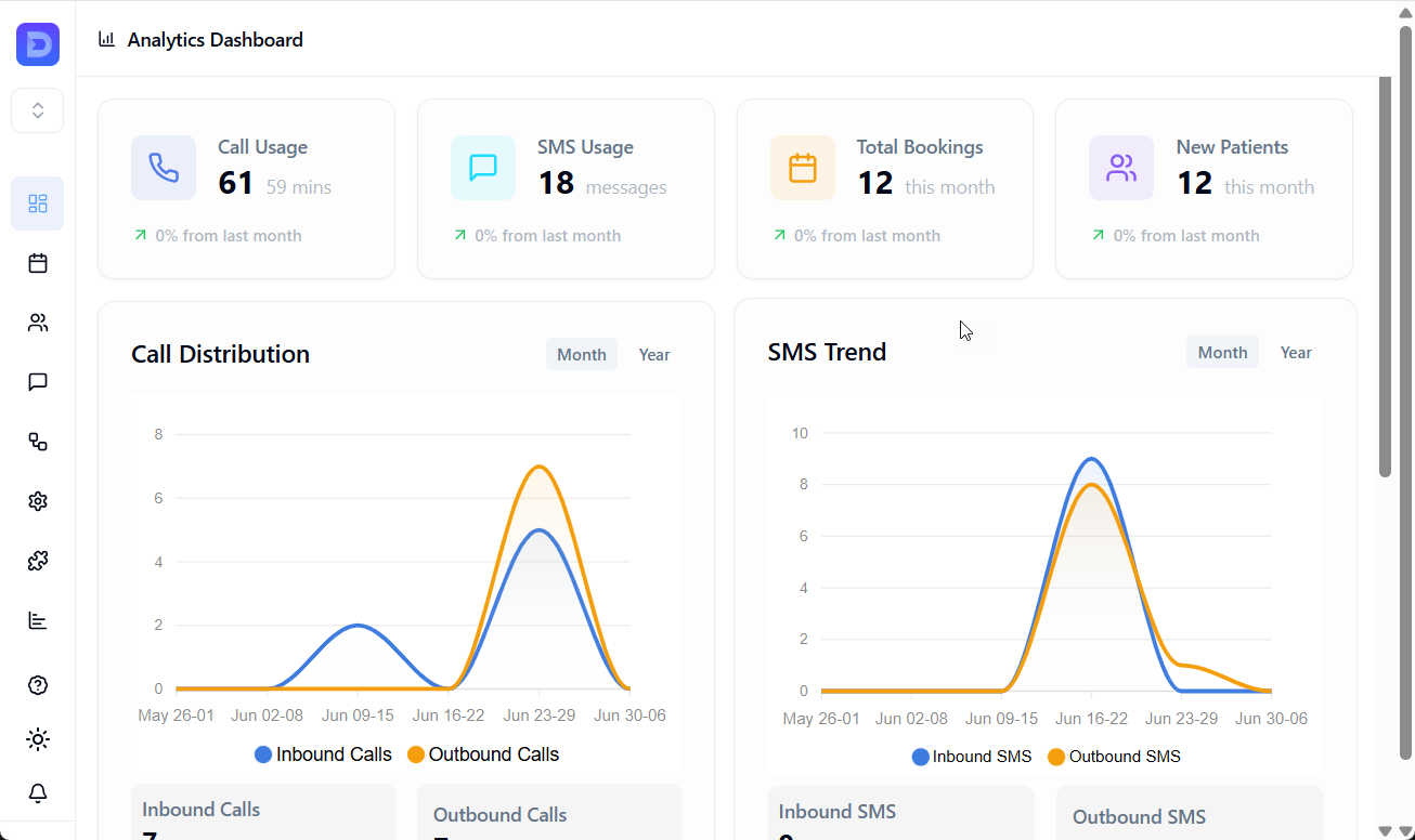 DentalFlo AI Dashboard