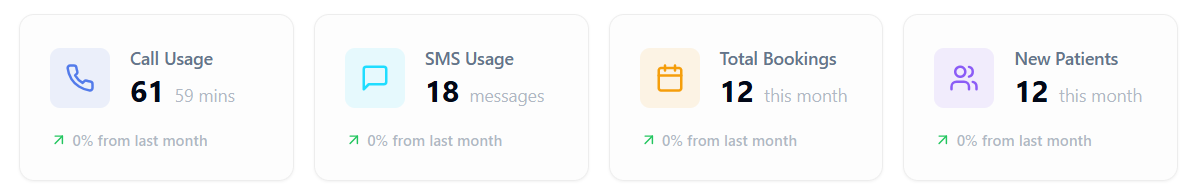 DentalFlo AI Top Summary